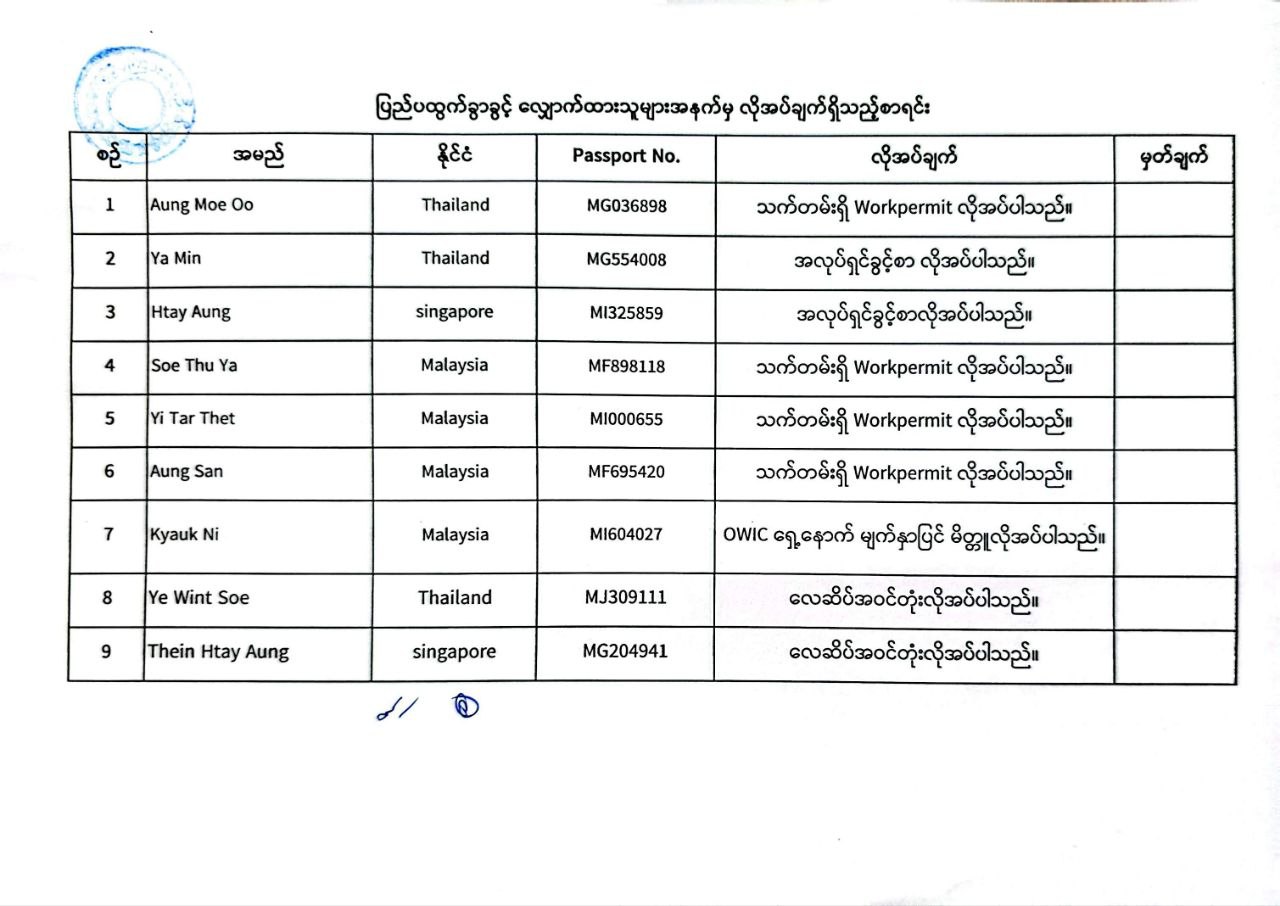 လိုအပ်ချက်ရှိ စာရင်းနမူနာ